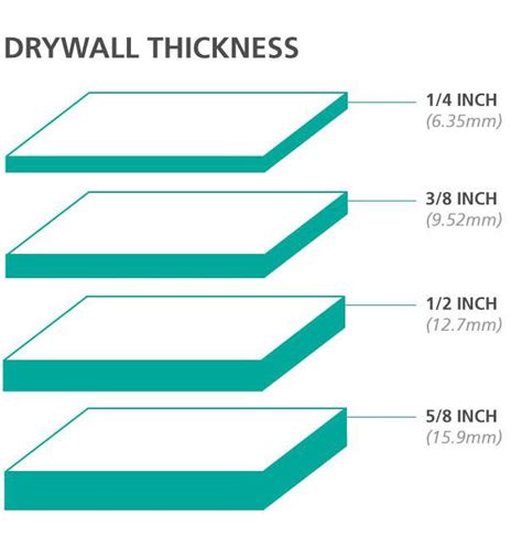 can i use 1/2 inch drywall on a ceiling|Should drywall used on a ceiling be of a different weight/grade。